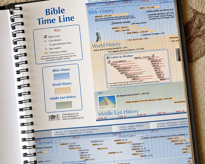 Bible Charts book open beside a Bible